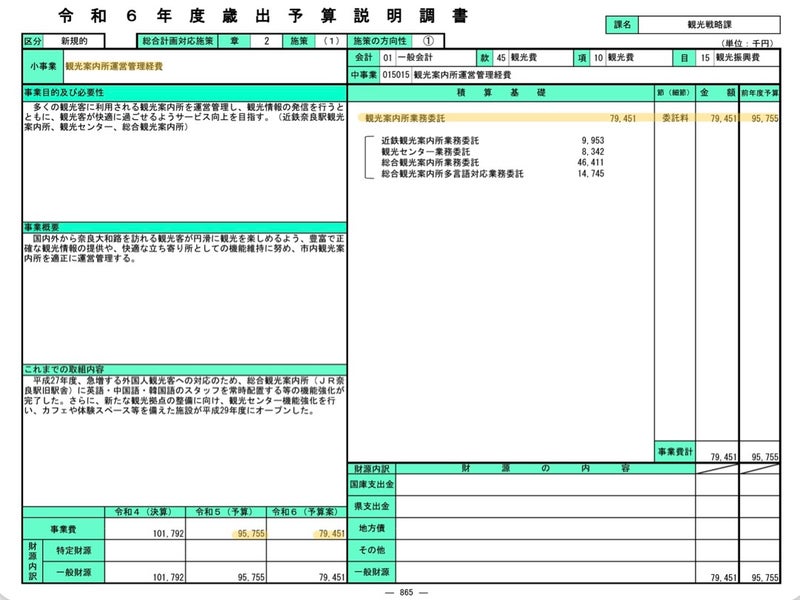 資料1: 令和6年度歳出予算説明調書 865ページ
